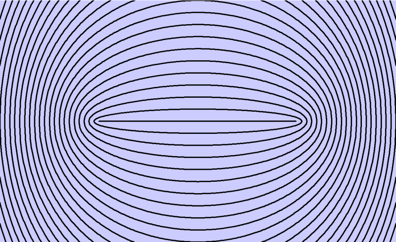 Diagramm